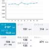 記録会 草加公園(セット練習)