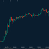 仮想通貨　勝手に相場展望　3月14日