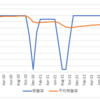 不動産投資:  稼働率はまずまずですが、2棟目で退去通知がまた届きました・・・。