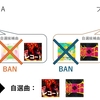 B4UT部内戦プロセカ部門の特殊ルールを紹介します【俺が考えた】
