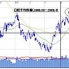 CFD取引事例（２）：日経225先物指数を売ってみる