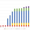 アイドルマスターアイドル実装日一覧（2024年12月26日現在345人）