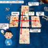 【ルノルマン🔮スプレッド解説】二人で紡ぐ物語『ストーリーブック📚スプレッド』でルノルマン🔮を LIVE感覚で楽しもう❣️