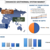 強化型地熱システム市場規模、シェア、分析、傾向、成長、予測（2022-2030）