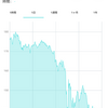 仮想通貨大暴落！！総資産も激減