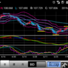 190723 ドル円状況判断