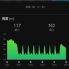 坂道走プラス8kmウェーブ走。トータル18kmランニング。