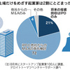 上場か成長か、それが問題だ・・・