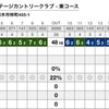 プレステージカントリークラブ　東コース