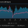 マラソン練習5月22日(日)