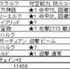 メタルマックス4：Lv1一人でラスボス撃破（クリア）