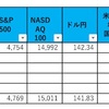 相場ウィークリー〜年末なので2023年の損益も振り返ってみる〜