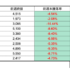 【株】今週の期待銘柄10選（結果）　8/31(月)-9/4(金)