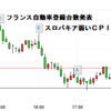 EUR/USD　GBP/USD