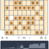 100日後に昇級する将棋日記25日目