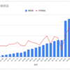 2023年4月度の資産運用実績を公開する