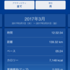 ３月振り返り&４月の目標