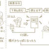 抗がん剤治療終了から1ヵ月以上が経過し、血液検査と大腸の内視鏡検査を受ける【がん闘病記117】