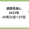 日米株の週間見通し【2023年10月21日〜27日】中東情勢と米金利に注目　日米ともに企業決算にも注目