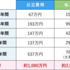 海外で比較的効果が高かったのは保育所の整備だ