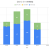 【日報:713日目】本日の決済損益@+1,470円（2021.03.25）