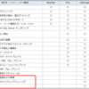 Nutanix Cloud Manager（NCM）の機能紹介⑫「セキュリティ コンプライアンス（Security Compliance）」