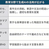 チャットGPT、塾で活用