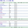 ガチ (22年J1開幕戦)