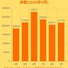 カッコいいパパと呼ばれるために～9月の報告～