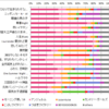 ハロプロ楽曲大賞2019集計(2)