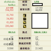 VS福島家　攻撃戦　　やはり七本槍は硬かった！　