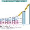 農業輸出がそんなに薔薇色なわけないだろ