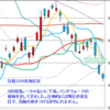 日経２２５先物　セミナー実績　2012/7/24　