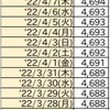 首相官邸サイトのワクチン一般接種データ捏造疑惑続報4/11(月)