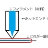 3Dプリンターatomに3dal式オートレベリング機構を装着する！　前編