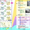 【幕末の貿易額の変化と世界史事件】