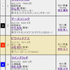 12月9日　尾張ステークスの枠番特集！