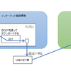 Microsoft Office 2019 をオフラインインストールしてみた