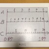 ロボットのスピード