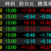 5/16振り返り　クリレス優待・配当金計算書届きました