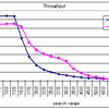 The Art of Work：MySQL InnoDB Pluginのデータ圧縮機能 性能編