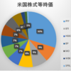 2020年3月第1週の保有米国株式の状況　～必要なのは強い気持ちと確固たる信念～