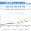 トロンボーン価格推移表更新