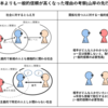 個人主義社会での「一般的信頼」の適応性-Yamagishiの信頼の解き放ち理論への反証?-