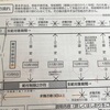 １回目の失業認定日でハローワークに行ってきました