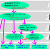 オタクはどこに消えた?