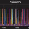 Elasticsearch, Kibanaを5.6.2から6.1.2にupgradeした