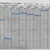 第２８回しおかぜ駅伝　結果