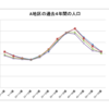 人口の推移