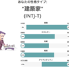 アメリカで有名な16タイプの性格診断！あなたはどんなタイプ？